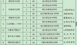 五年制大专学校