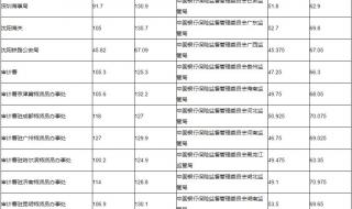 2023国考分数大概多少