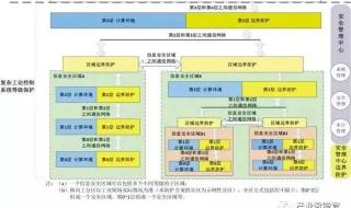 网络边界安全技术措施