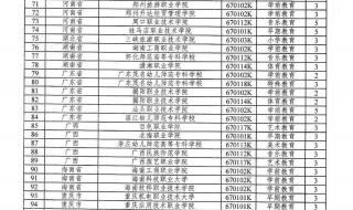 小学教育列为国控专业什么意思