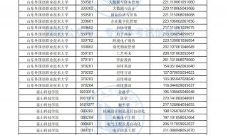 2023湖南工学院专升本拟录取分数线