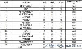 清远市职业技术学校专业代码