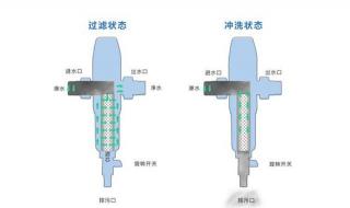 如何选购前置过滤器